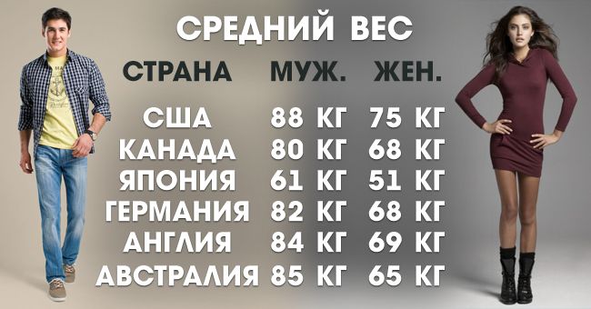Рост 165 Вес 50 Фото